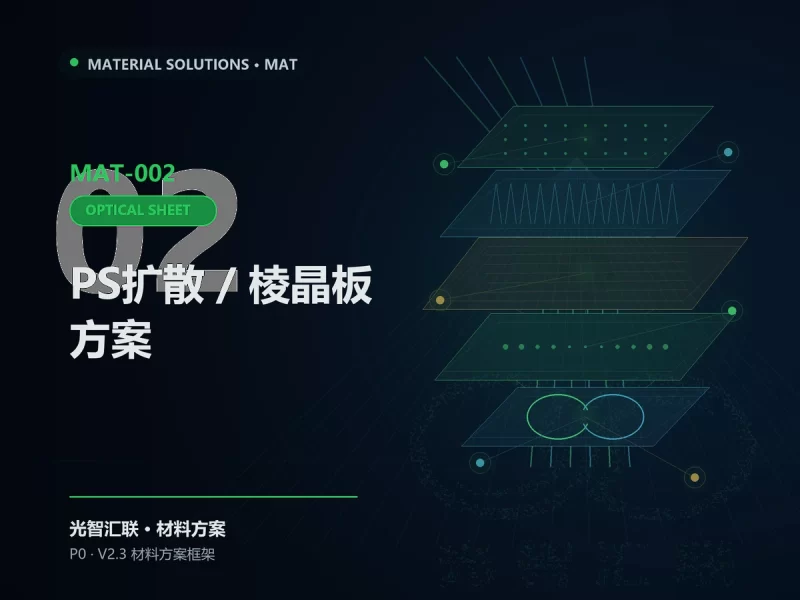 企业产品与研发成熟度诊断-光智汇联