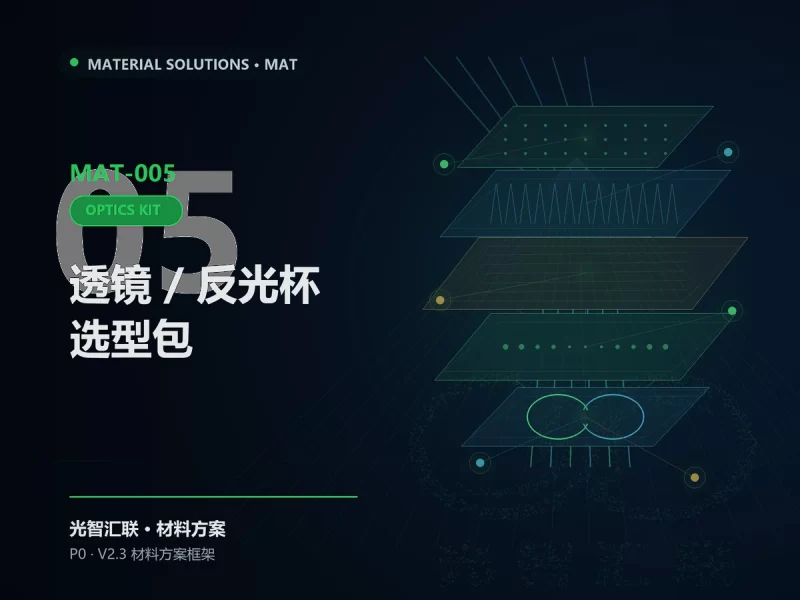 年度产品与研发外脑-光智汇联